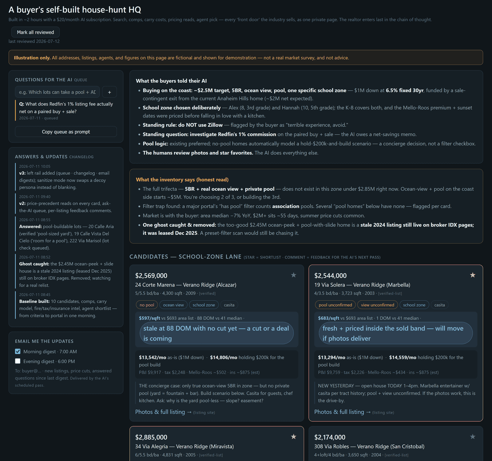 A buyer's self-built house-hunt page: candidate listings with pricing reads and carry costs, an ask-the-AI queue, a changelog, and email digest preferences